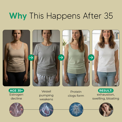 New Maximum Potency Formula - Lymphatic Drainage Capsules